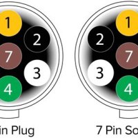 7 Pin Rv Wiring Diagram