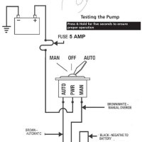 Rule Automatic Bilge Pump Wiring Diagram